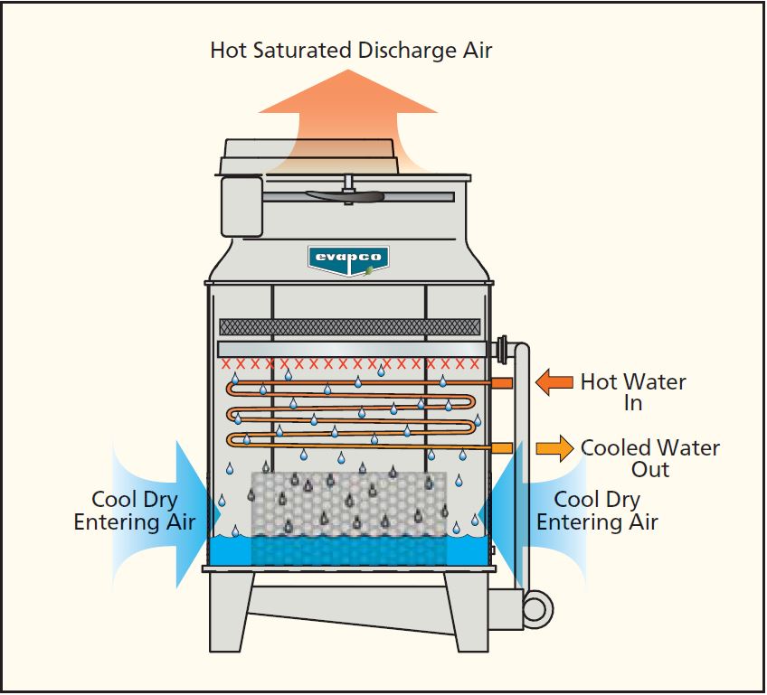 Principle of Operation